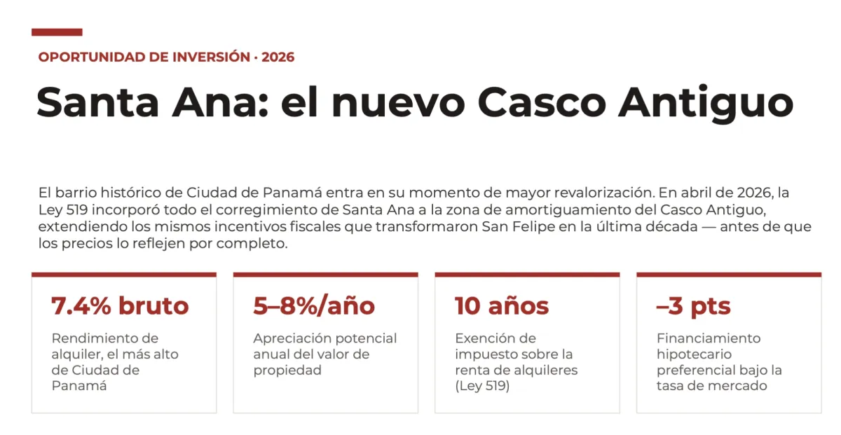 Edificio para restaurar en Santa Ana. (Casa Carolina)